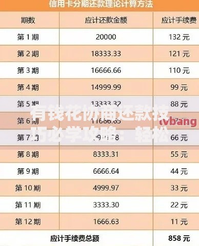 有钱花协商还款技巧必学攻略：轻松化解债务压力这样做