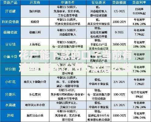 花户能下款的口子当前有逾期,精心分析5款怎么举报贷款平台