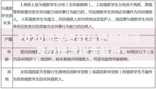 2020助学贷款续贷的时间及办理流程全解析
