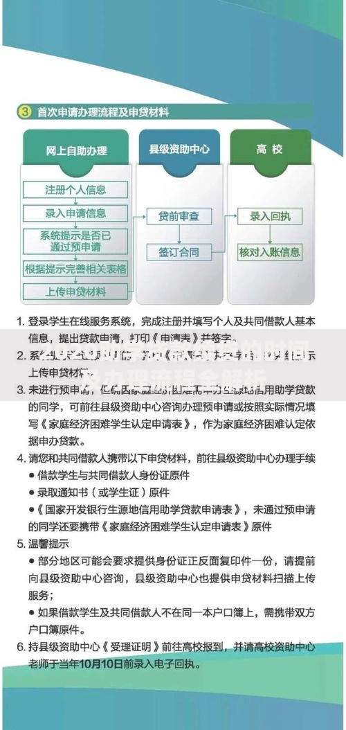 2020助学贷款续贷的时间及办理流程全解析