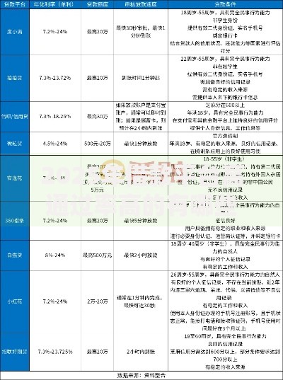 2025年借款平台高通过率高的有哪些？最新解析