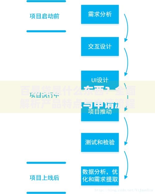 百易贷是什么东西？全面解析产品特点与申请流程