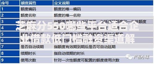芝麻分550哪些平台适合企业借款低门槛融资渠道解析