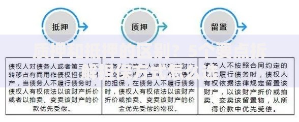 质押和抵押的区别？5个要点拆解担保方式怎么选