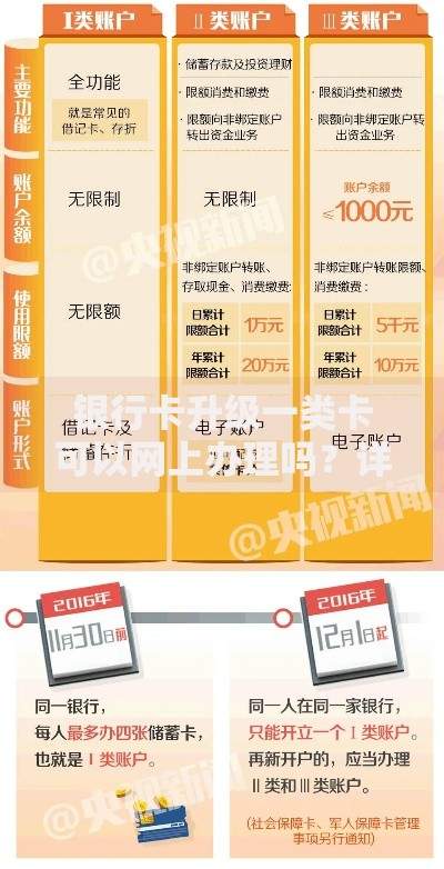 银行卡升级一类卡可以网上办理吗？详细流程与注意事项解析