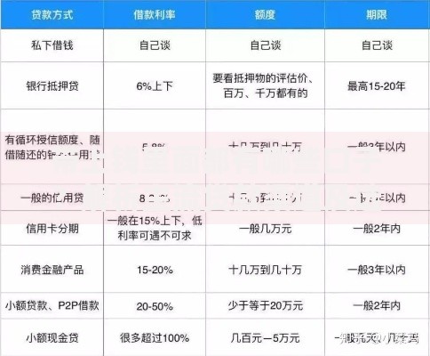 带上钱里面都有哪些口子？解析主流贷款渠道及选择策略