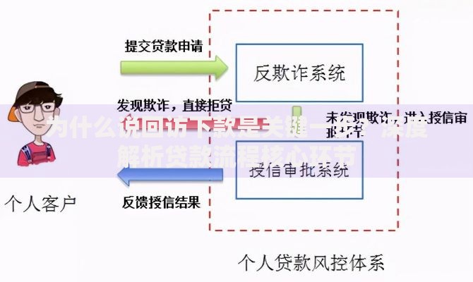 为什么说回访下款是关键一步？深度解析贷款流程核心环节