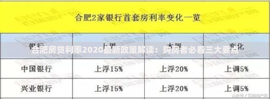 合肥房贷利率2020最新政策解读：购房者必看三大要点