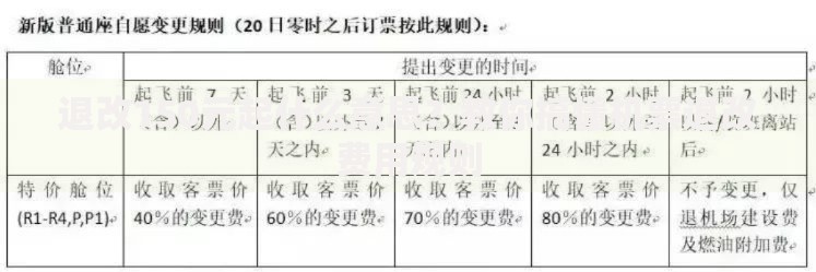 退改150元起什么意思？教你搞懂机票退改费用规则
