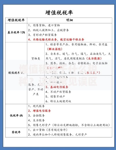 增值税属于什么税种？这些常见误区你中招了吗