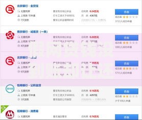 假网贷钱没到账却让还钱,归纳整理5个低利息的网贷平台