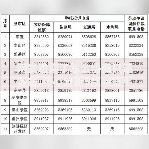 网贷逾期了怎么协商只还本金,精心分析5款网贷平台监管投诉电话