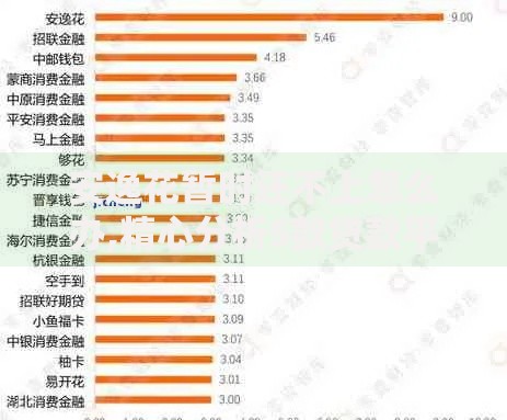 安逸花暂时还不上怎么办,精心分析5款贷款平台利息最低