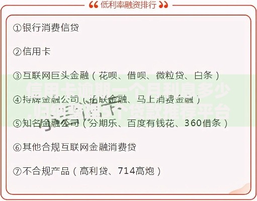 信用卡逾期一个月利息多少,归纳整理5个贷款推荐平台