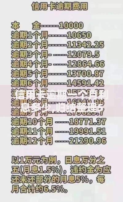 信用卡逾期一个月利息多少,归纳整理5个贷款推荐平台