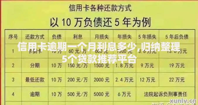 信用卡逾期一个月利息多少,归纳整理5个贷款推荐平台