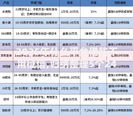 2025年什么平台借钱不用征信,归纳整理5个2424平台百分百可以借到钱