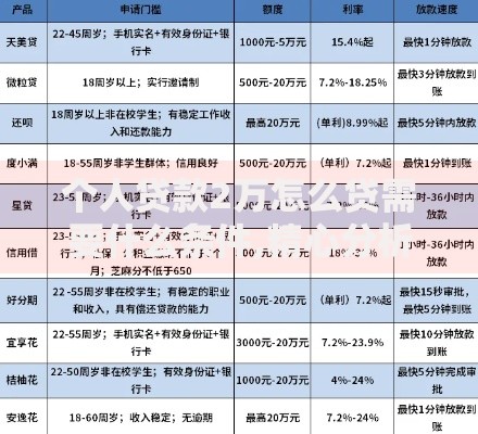 个人贷款2万怎么贷需要什么条件,精心分析5款网贷黑户最容易最好下款的平台