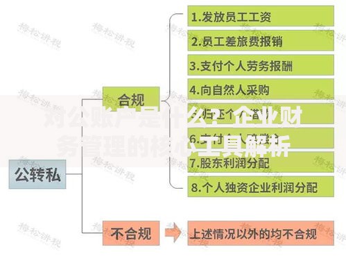 对公账户是什么？企业财务管理的核心工具解析