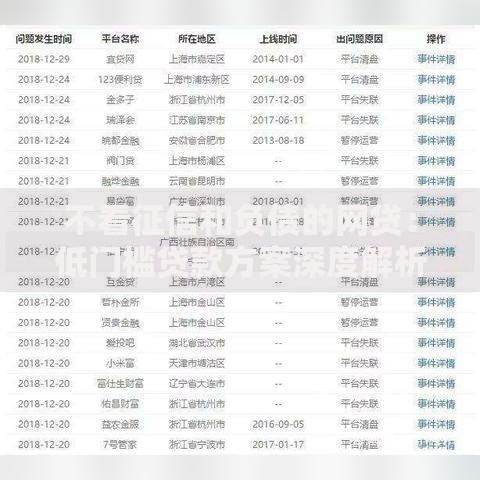 不看征信和负债的网贷：低门槛贷款方案深度解析