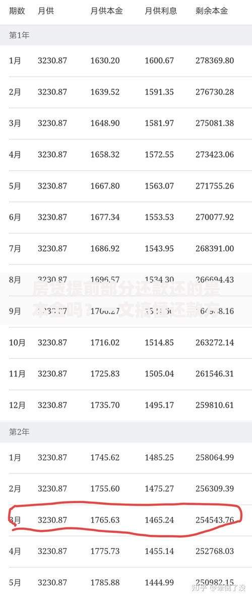 房贷提前部分还款还的是本金吗？一文搞懂还款方式与省钱技巧