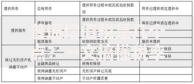 普通增值税是几个点？一文搞懂税率计算与省钱技巧