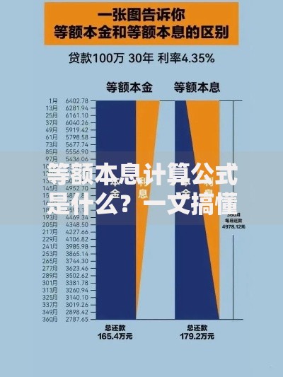 等额本息计算公式是什么？一文搞懂还款金额如何计算