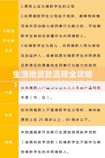 生源地贷款流程全攻略：从申请到还款的实用指南