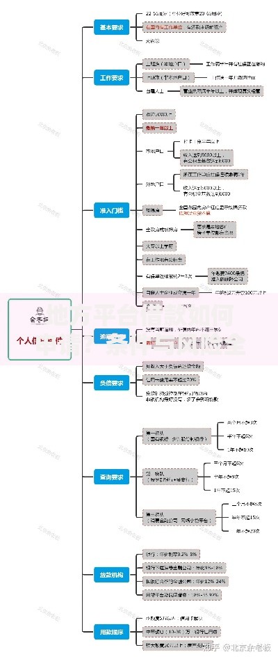 地方平台借款如何申请？条件与风险全解析
