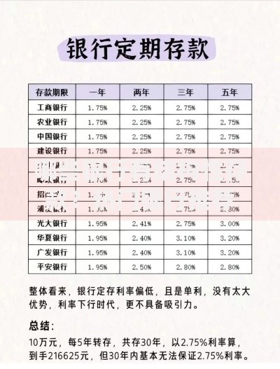 哪些银行有结构性存款？热门银行推荐及挑选技巧