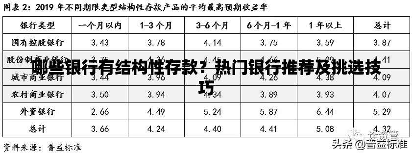 哪些银行有结构性存款？热门银行推荐及挑选技巧