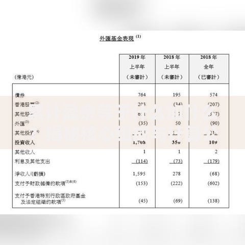 累计盈余等于什么加什么？揭秘核心组成与计算公式