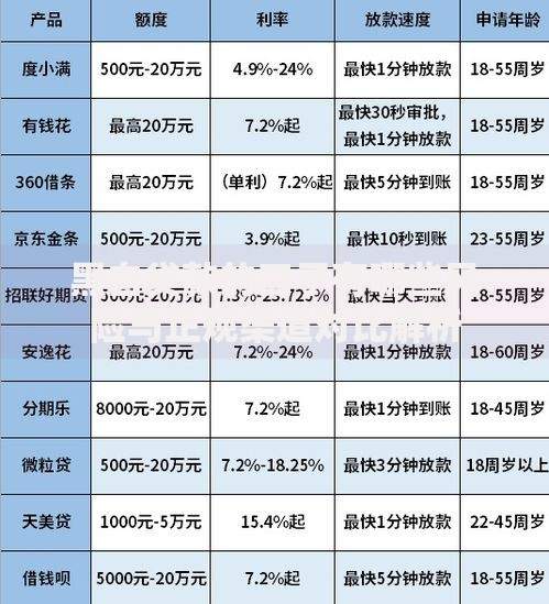 黑白贷款的口子有哪些风险与正规渠道对比解析