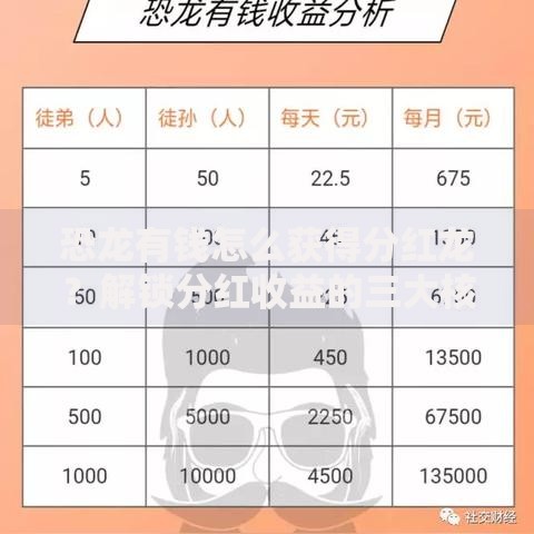 恐龙有钱怎么获得分红龙？解锁分红收益的三大核心方法