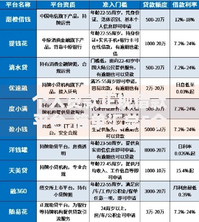 个人贷款正规借款平台,简单汇总5个平台借钱不看征信不看逾期,不看欠款
