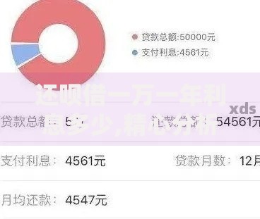 还呗借一万一年利息多少,精心分析5款网贷比较正规的平台