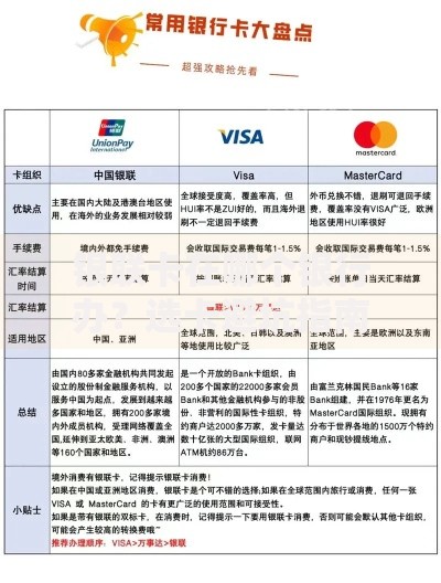 银联卡在哪个银行办？选卡避坑指南+热门银行对比