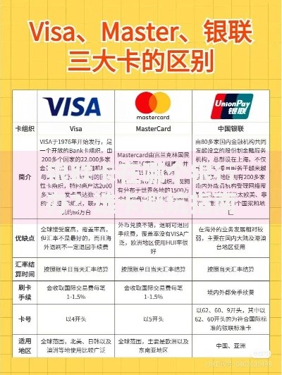 银联卡在哪个银行办？选卡避坑指南+热门银行对比