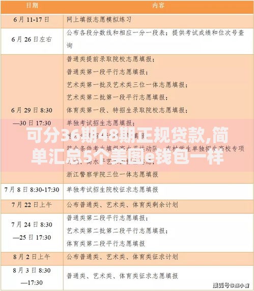 可分36期48期正规贷款,简单汇总5个美图e钱包一样的平台