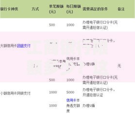 工商银行限额多少？这些规定和技巧你知道吗