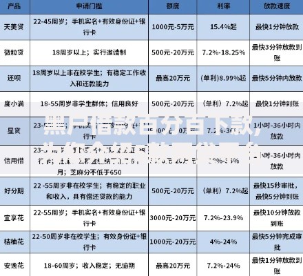 黑户借款百分百下款,为您介绍5款网贷平台举报网站