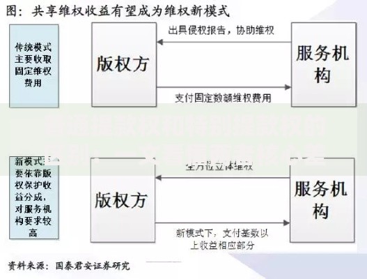 普通提款权和特别提款权的区别：一文看懂两者核心差异