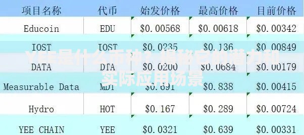 YEE是什么币种？揭秘它的潜力和实际应用场景