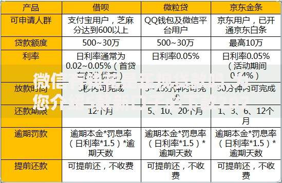 微信有钱花是正规贷款吗,为您介绍5款新口子必下款2025不查征信
