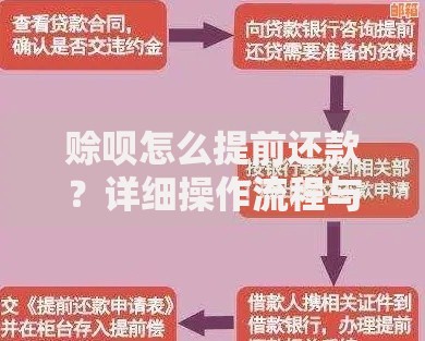 赊呗怎么提前还款？详细操作流程与避坑指南