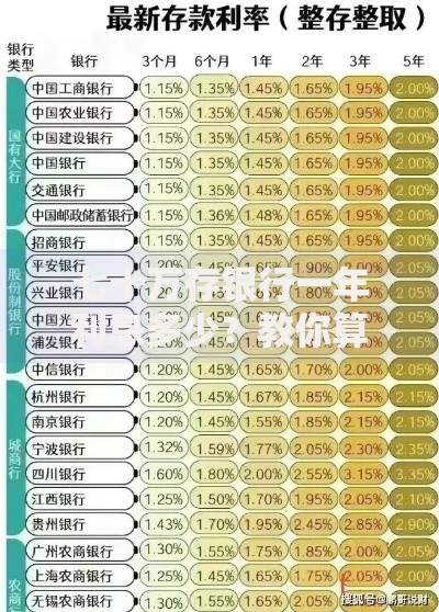 七十万存银行一年利息多少？教你算清存款收益的小窍门
