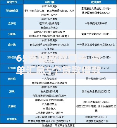 65岁稳放款口子,简单汇总5个贷款借款平台好