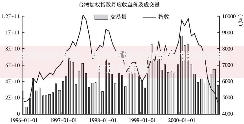 台湾加权指数：当前市场波动背后的关键因素与应对策略