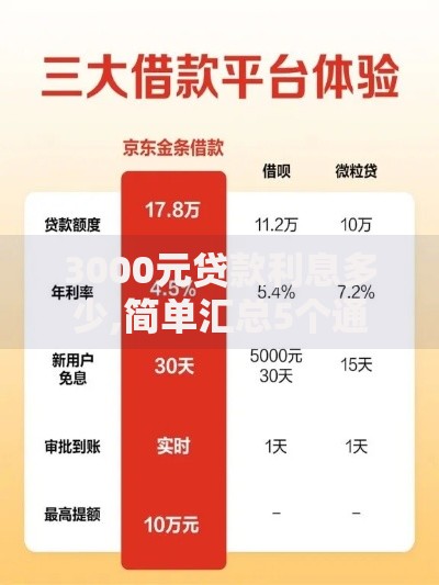 3000元贷款利息多少,简单汇总5个通过率高的贷款平台