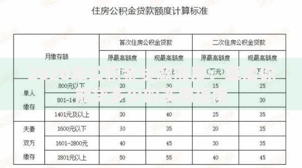 2020年公积金贷款额度：算清你能贷多少的实用指南